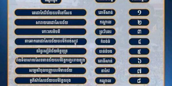 លទ្ធផលការប្រណាំងទូក “គូពិសេស” ១០គូ  នៅថ្ងៃទី១៤-១៥-១៦ ខែវិច្ឆិកា ឆ្នាំ២០២៤